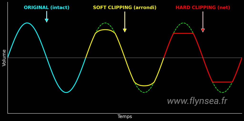 clipping_diagram clipping diagram