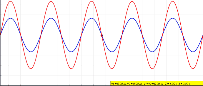 Phase audio kick-basse en 3 points: 1 la phase audio